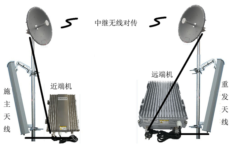 汪清智能无线拉远移频中继直放站近端机远端机